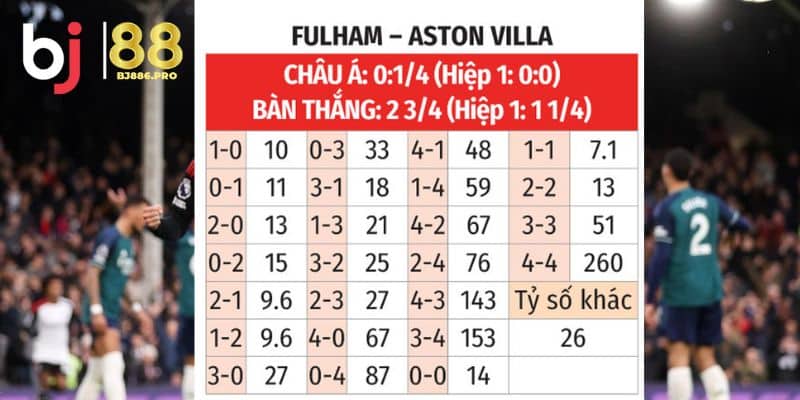 Soi kèo nhà cái Fulham vs Aston Villa