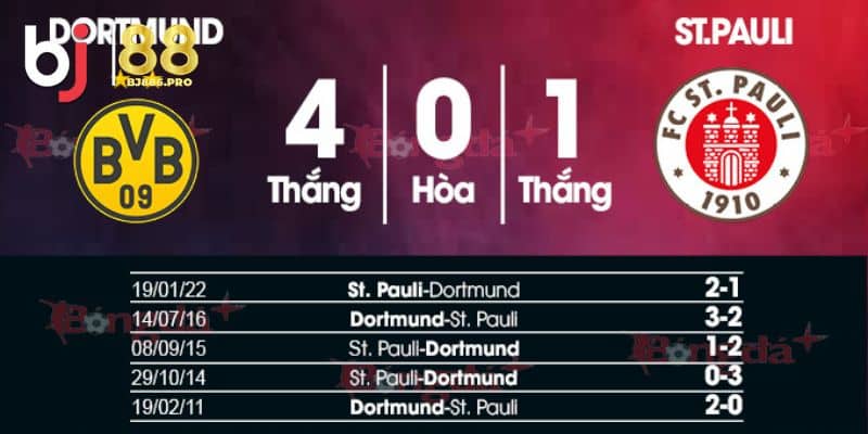 Lịch Sử Đối Đầu